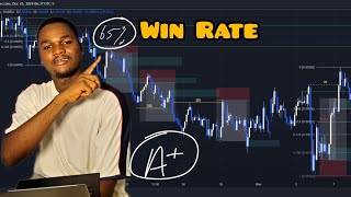 Trade Like a PRO: My SECRET Trading Strategy Revealed!