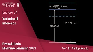 Probabilistic ML — Lecture 24 — Variational Inference