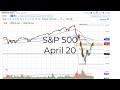 s _ u0026p _ 500 _ technical _ analysis _ for _ april 20 2020 %2c _ by _ fxempire