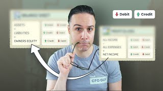 Debits and Credits: Accounting for Beginners