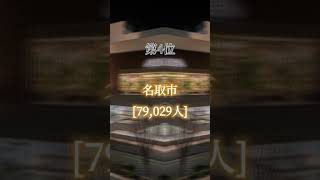 宮城県人口ランキング　都道府県　4/47 #地理系 #地理系を救おう #地理系を終わらせない #地理系みんなで団結しよう