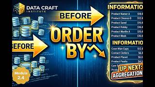 #SQL #ORDERBY: How to Sort Data Like a Pro (Module 2.4)