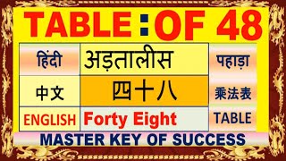 Learn Multiplication table of 48 | 48 का पहाड़ा | Table 48 | MKST48 |乘法表|