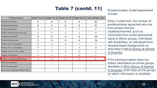 NIH Training Table 7 - Training Grant Appointments