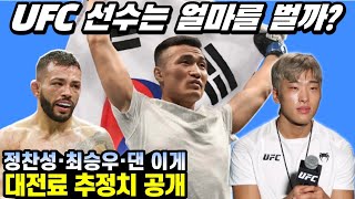 UFC 정찬성·댄 이게·최승우 파이트머니(대전료)는 얼마일까?