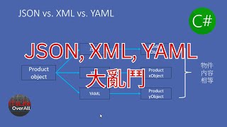 文件格式大亂鬥 (JSON, XML, YAML), 序列化 / 反序列化, C# 進化的歷史見証