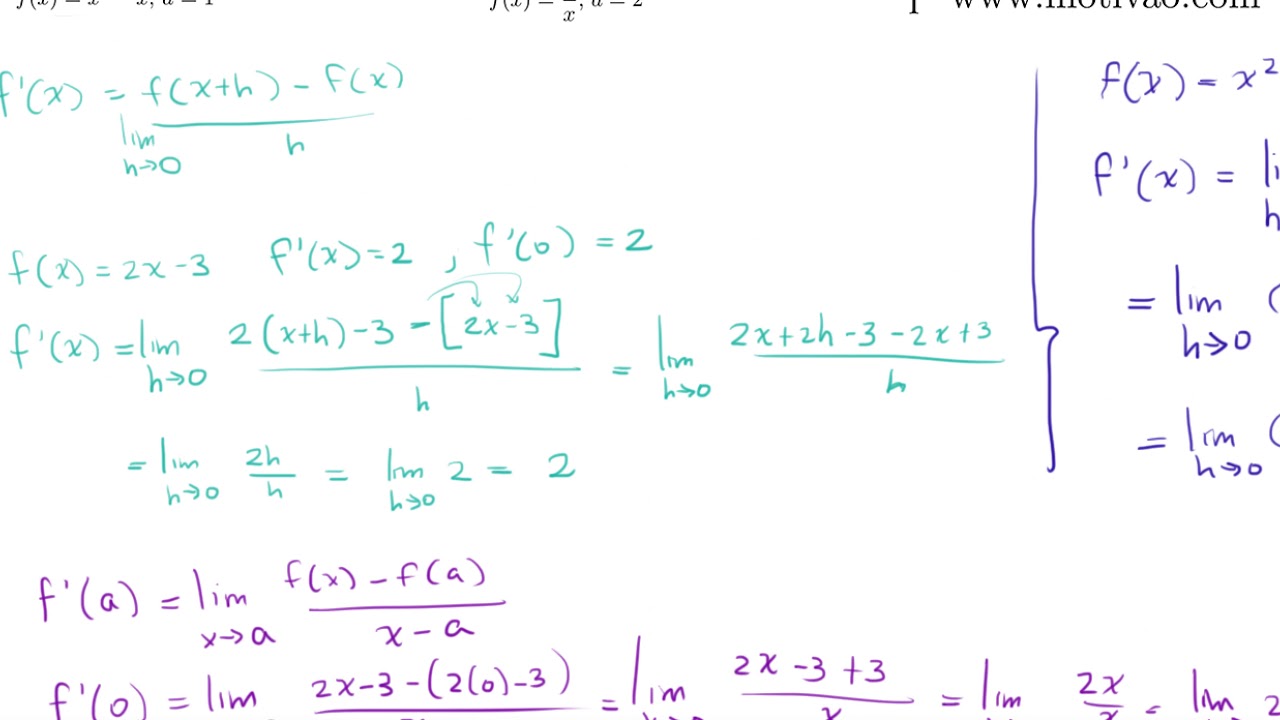 AP Calculus AB | Derivatives | Using The Definition - YouTube