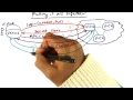 Putting it all together - Georgia Tech - Advanced Operating Systems