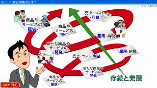 eラーニングライブラリ　  仕事の心がまえコース