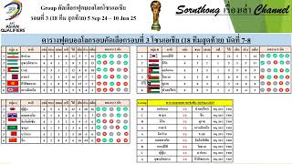 เช็คความพร้อมตารางคะแนนฟุตบอลโลกรอบคัดเลือกโซนเอเชีย รอบ 18 ทีมสุดท้าย #fifa #asia #worldcup