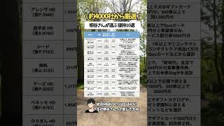 【4000社から厳選】桐谷さんが勧める優待株10選