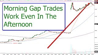 Intraday gap trading strategies for day traders