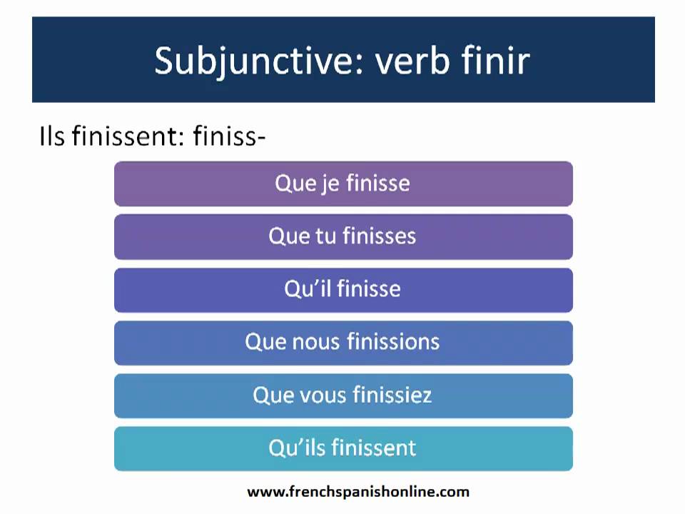 French Subjunctive - Part 1 - YouTube