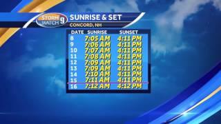 Why is earliest sunset before shortest day?