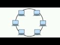 Cara Membuat Topologi Ring Di Cisco Packet Tracer