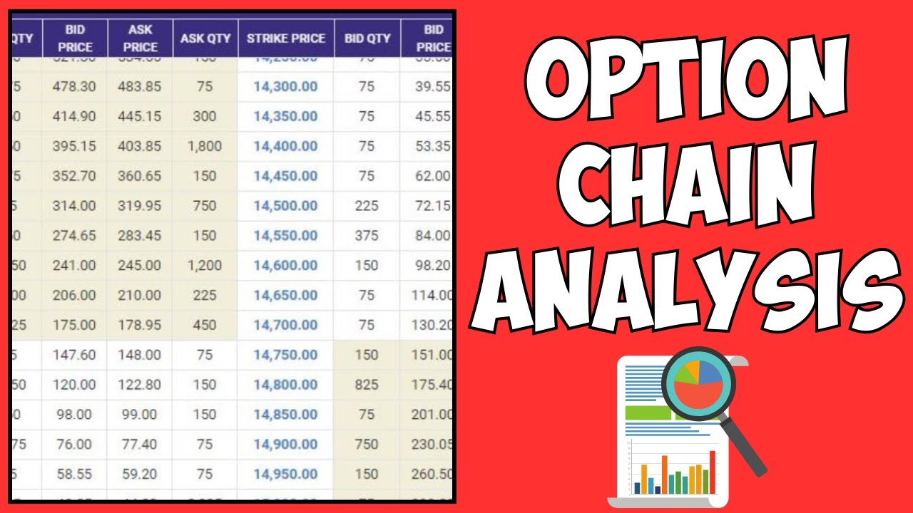 Option Chain Analysis Part 1 Youtube