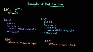 Advanced Data Structures: Hash Functions