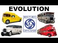 Evolution of Leyland