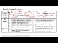 7 linear vs. nonlinear modeling of structures and seismic analysis procedures an overview