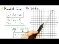 Parallel Lines No Solution - Visualizing Algebra