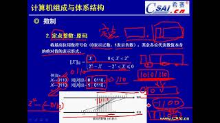 希赛培训 | 计算机软考 | 7 4 数制