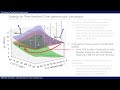 the simulation of time resolved of core spectroscopy lectured by prof. michael schuurman