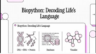 Tutorial on Basic Biopython modules for handling sequence and structure data