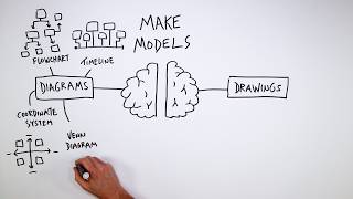 Make Models: 9 Formats for Visual Thinking