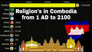 Religion's in Combodia from 1 AD to 2100