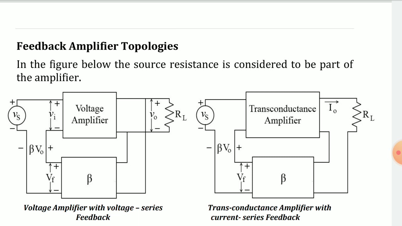 Feedback Topologies - YouTube