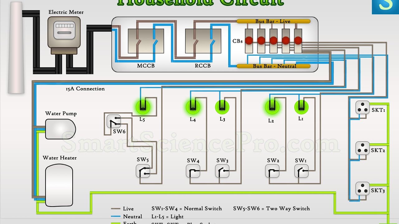 House Wiring For Beginners