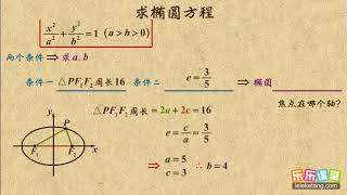 08 根据条件确定椭圆方程   椭圆   高中数学