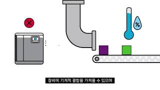 압축기에 꼭 맞는 드라이어 선정하는 방법