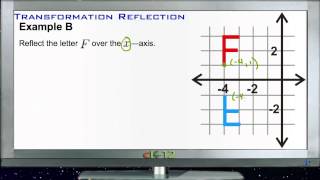 Transformation - Reflection: Examples (Basic Geometry Concepts)