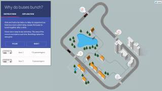 バスが一度遅れると次々に遅延が起こる様子を「Bus Bunching Explained Visually」でシミュレート