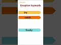 Exception Keywords (35) #corejava