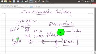 What is Electromagnetic Shielding?