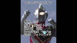 ウルトラマン紹介　ウルトラマンガイア