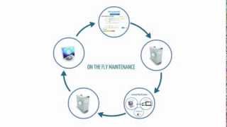How To Submit a Maintenance Request