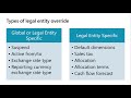 Dynamics 365 Finance - Planning and Configuring your Chart of Accounts Part 1: Main Accounts