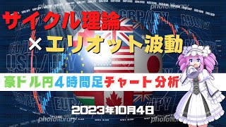 【豪ドル円】4時間足チャート分析と今後のトレード【FX】【10月4日】