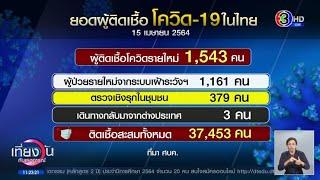 วิกฤตแล้ว! ไทยเจอโควิดอีก 1,543 ราย ศบค.ยังไม่ล็อกดาวน์จังหวัดสีแดงเข้ม