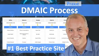 DMAIC Process