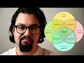 The problem with Ikigai