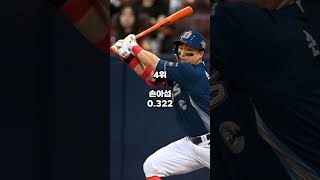 KBO 통산 최고 타율 TOP 10