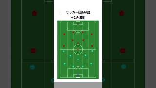 サッカー戦術解説【＋1の法則】　#サッカー戦術 #サッカー #サッカー解説