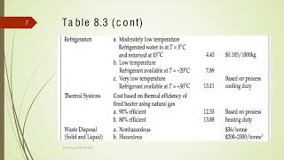 08c Utility and Waste Treatment Costs
