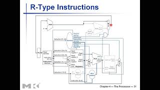 Computer Architecture - Lecture 11 - Single Cycle Execution