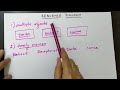 how to draw sequence diagram