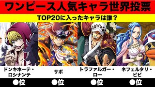 ワンピース人気キャラTOP20を当てるクイズ【ランキング】